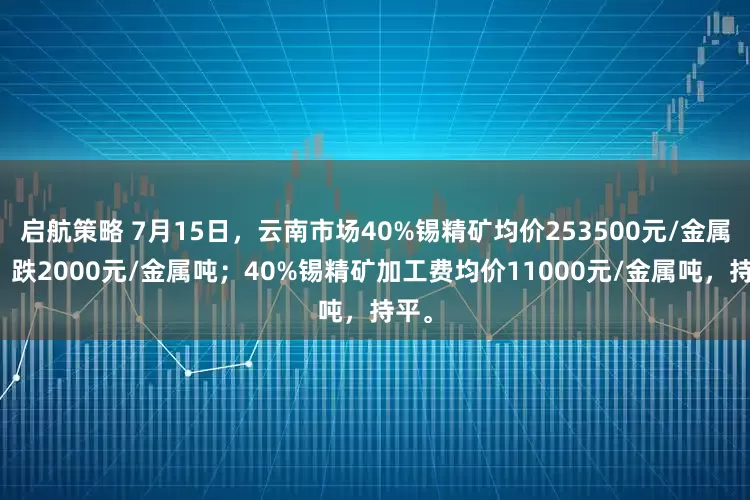 启航策略 7月15日，云南市场40%锡精矿均价253500元/金属吨，跌2000元/金属吨；40%锡精矿加工费均价11000元/金属吨，持平。